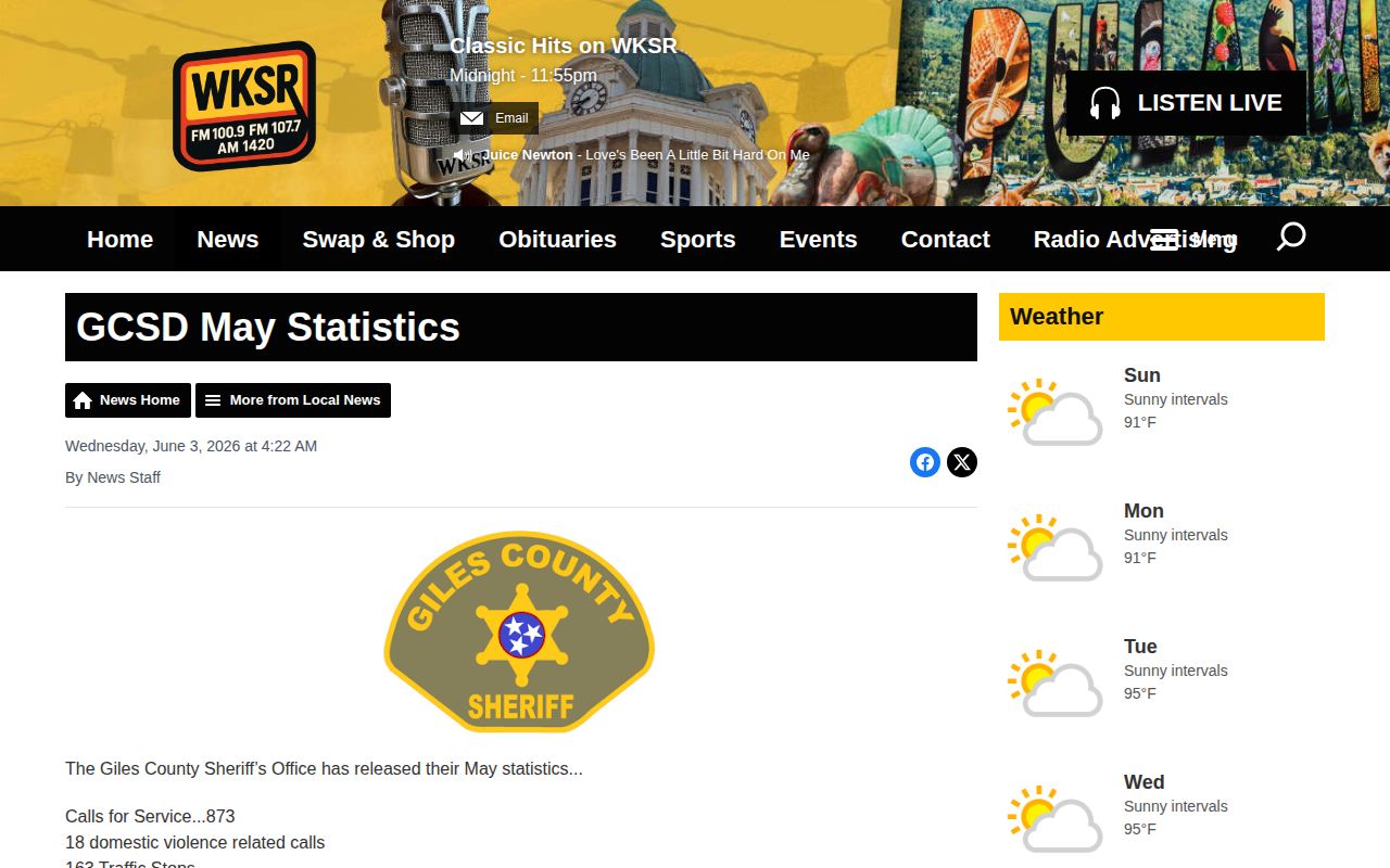 Giles County crime news and official sheriff statistics source